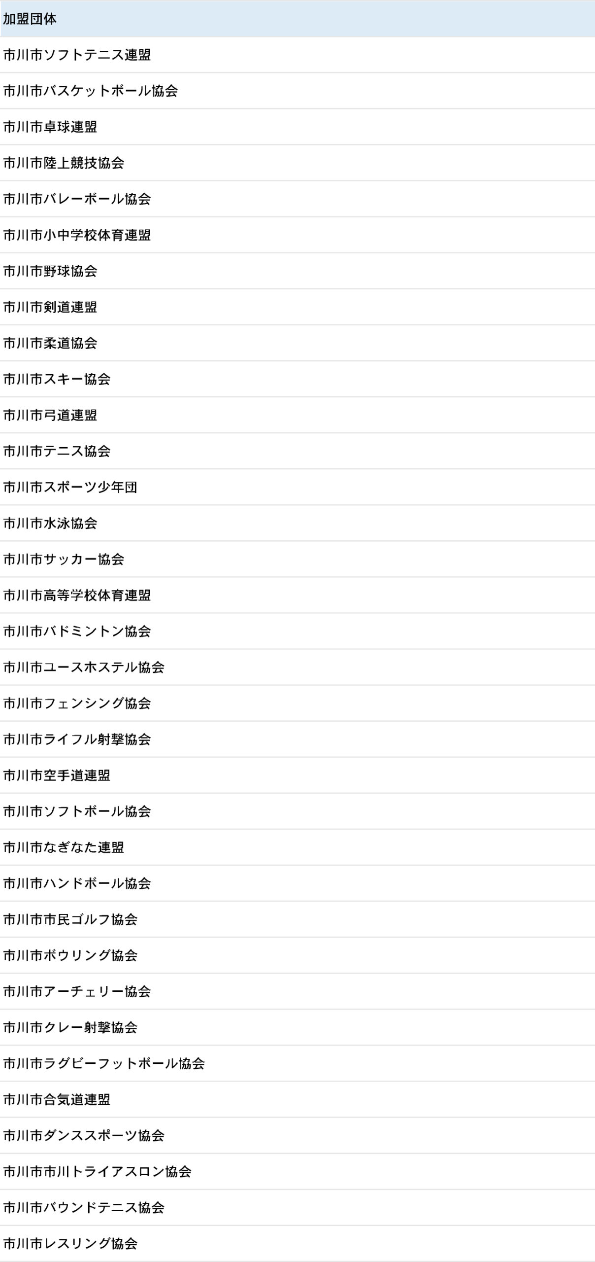 市川市スポーツ協会加盟団体